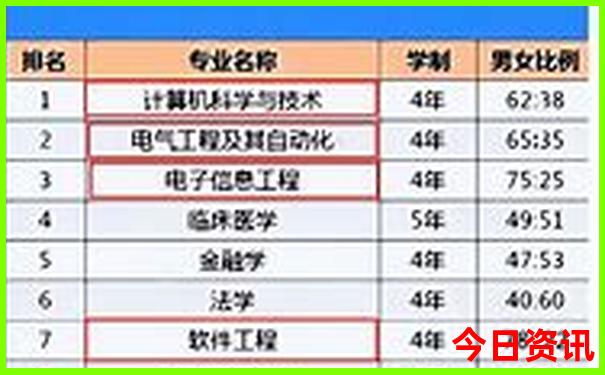 7月旅游推荐景点